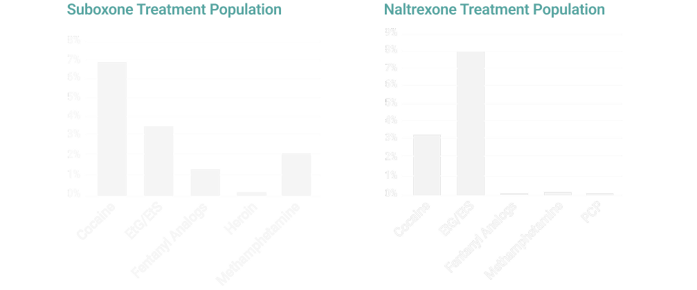 casestudy chart