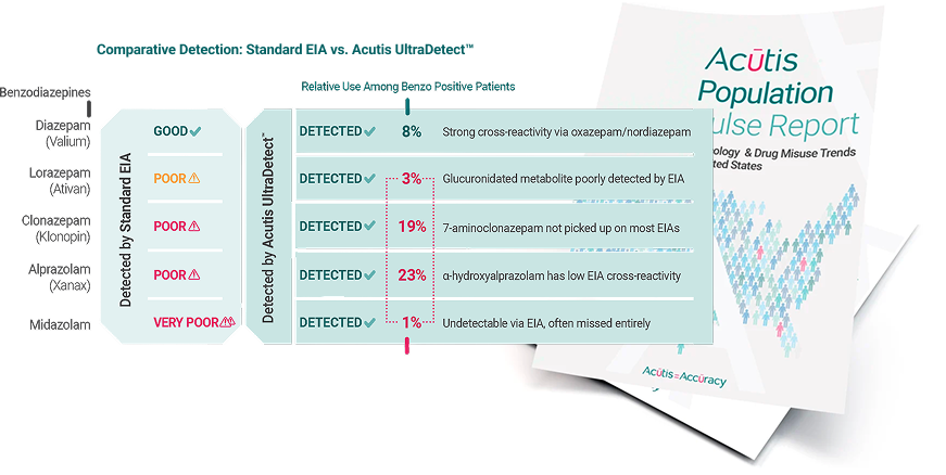 table clinical toxicology