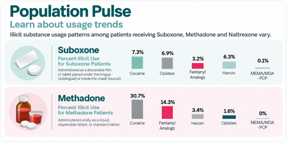 Suboxone and Metadone | Acutis
